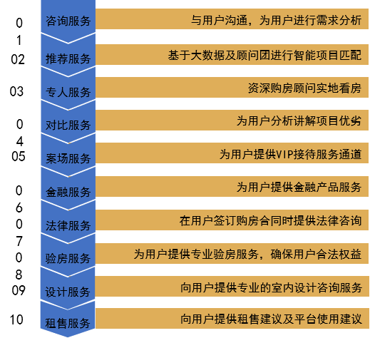2018昆明楼市购房者盛典圆满举行 一场购房者的年度盛会与市场风向标